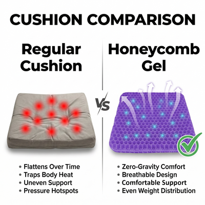 Luius™ Gel Cushion